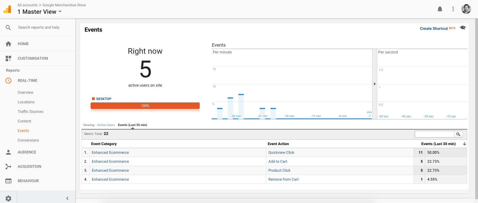 report real time google analytics