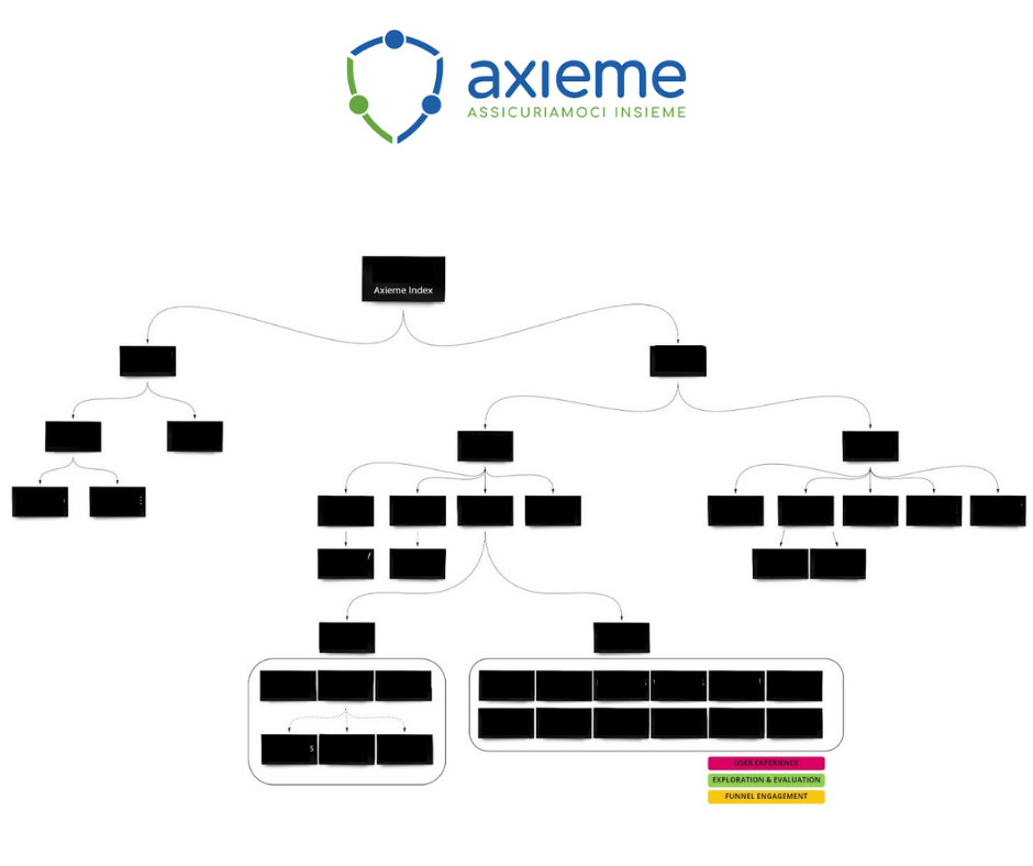 axieme-driver-tree