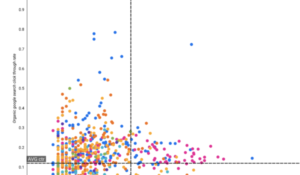 Keyword clustering con machine learning